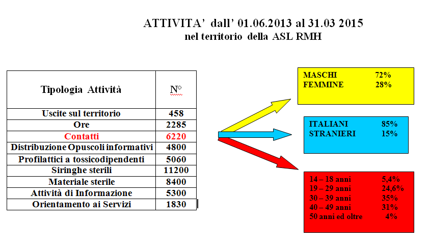 Unità di Strada per la