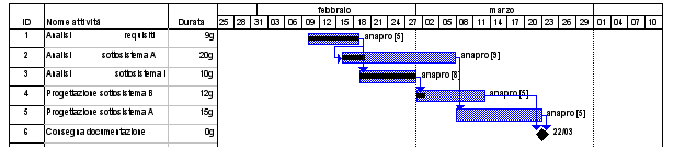 Esempio di