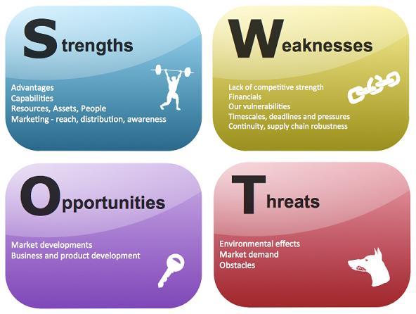 Se si decide, invece, di perseguire una strategia di leadership di costo, si dovrà elaborare un piano operativo che preveda tutti i costi, da quelli produttivi a quelli distributivi,