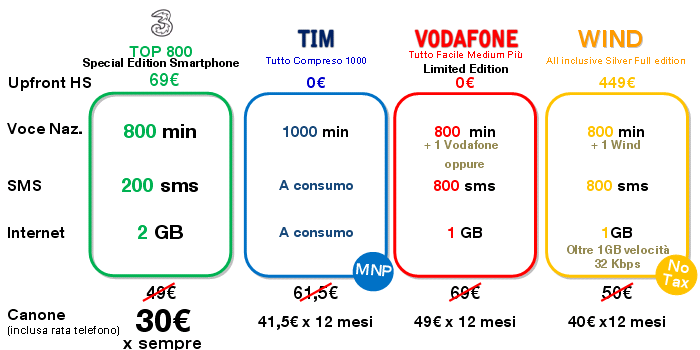 TOP 800 Top Special Edition Smartphone Galaxy S II Solo con 3 hai