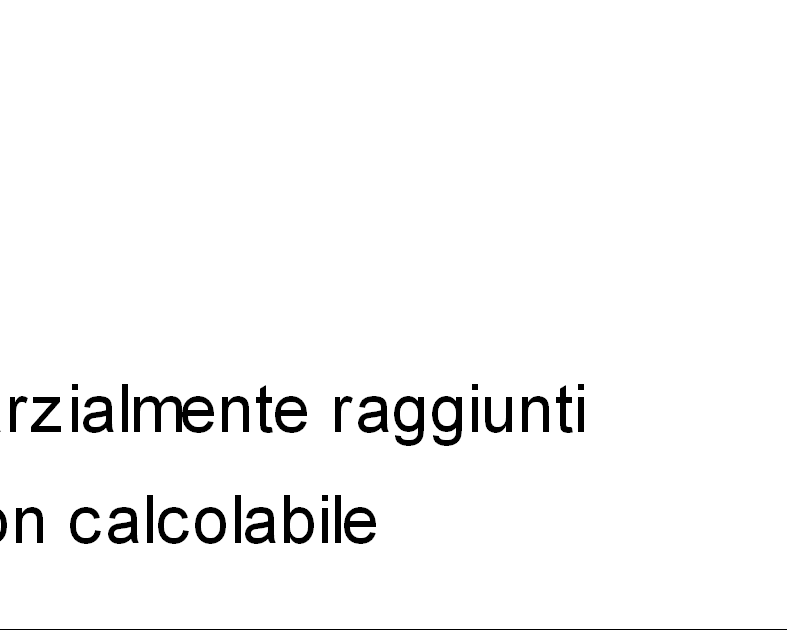 Grafico 1: Grado di raggiungimento dei singoli obiettivi con riferimento alla Provincia di Cagliari Nello specifico le seguenti tabelle mostrano gli obiettivi affidati ai centri di responsabilità