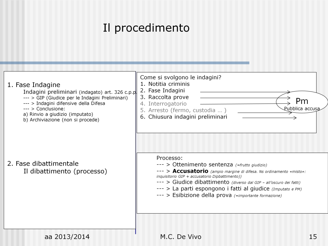 Il procedimento giudiziario si può distinguere in due fasi: La fase legata alle indagini e La fase inerente il Processo vero e proprio. 1.