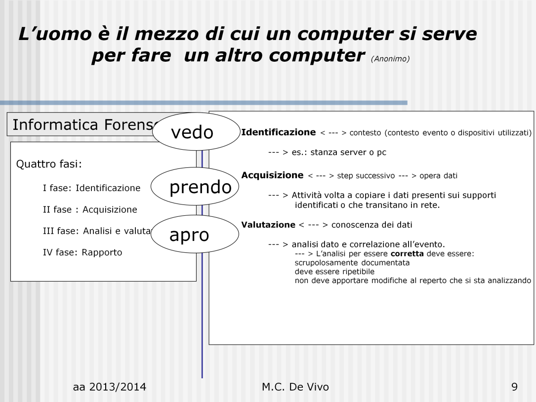 Analizza il contesto esterno dell evento