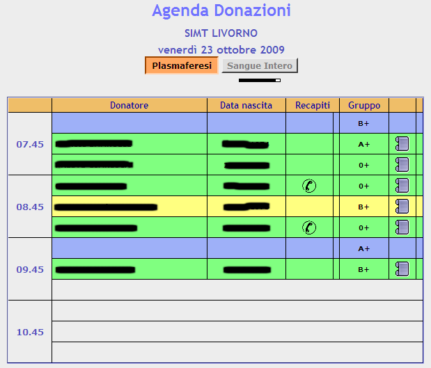 Verifica dell avvenuta donazione Entrando in un giorno già trascorso, è possibile verificare che il donatore abbia effettivamente donato.