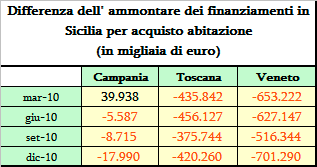 Tav.18T Fonte: elaborazione su dati flusso Bastra Fig.