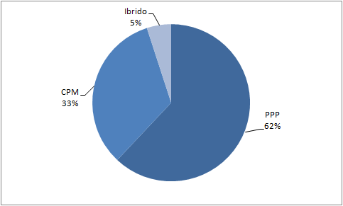 2.5 Aste per link sponsorizzati 23 Figura 2.3: Contributo delle diverse modalità di pagamento alla costituzione dei ricavi totali dell internet advertising.