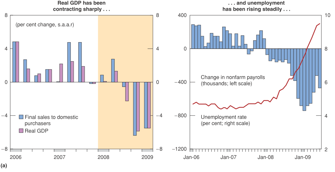 1987 non ebbe quasi nessun effetto sulla crescita e il consumo.