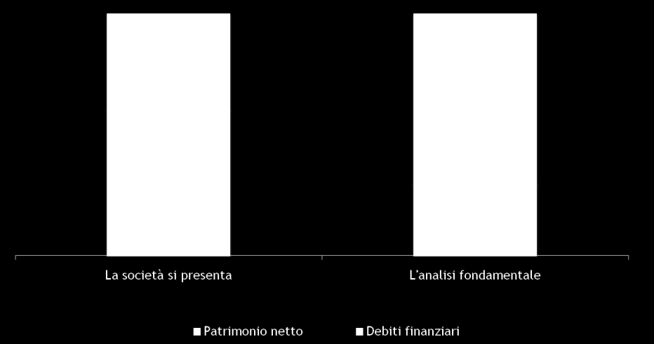 Il capitale delle maggiori imprese europee Multinazionali industria, TLC,