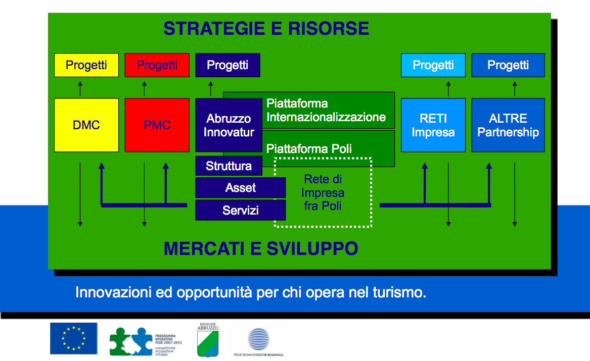 necessario l acquisizione di appositi strumentazioni, attrezzature e macchinari. 9.