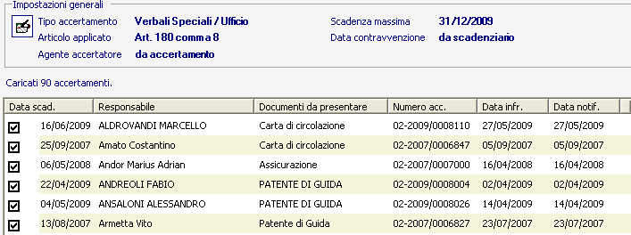 Elenco nominativi a cui