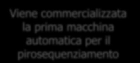 NGS, seconda generazione Viene commercializzata la prima macchina automatica per il pirosequenziamento Prima