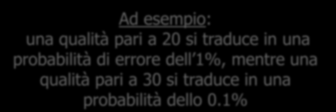 Qualità e Probabilità Q = Qualità (Phred Score) P = Probabilità di errore Q = -10log 10 (P) P = 10 -Q/10 Ad esempio: una qualità pari a 20 si traduce in una