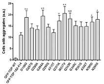 ALS-associated TARDBP mutants accelerate aggregation in vitro Johnson et al, J