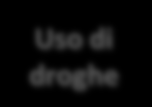 Uso di droghe Evidenza fenomenica Alterazioni neuropsicobiologiche prevalenti