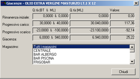 consumazioni per un valore non superiore a x euro), un massimale in quantità (numero consumazioni non superiore a y), un costo minimo con o senza la prima consumazione (esempio: tessera da 0 per