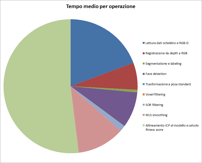 6.4. PRESTAZIONI 55 Figura 6.