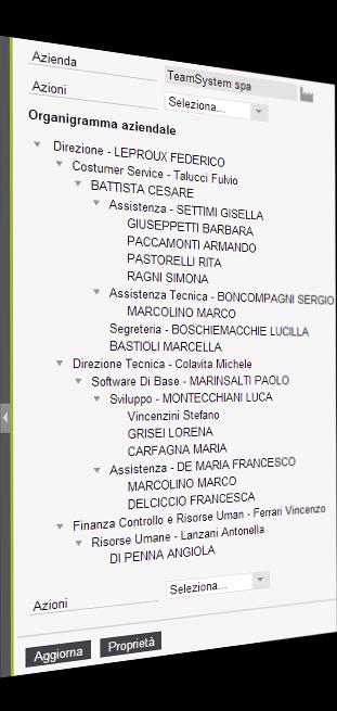 Applicazioni che crescono con te, affidabili e integrate Console Dipendente Organigramma Gestire al meglio la comunicazione tra azienda e dipendente e collaboratore aziendale.