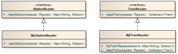 1. L interfaccia StationReader (fornita) dichiara il metodo readstations che legge da un reader tutte le stazioni e restituisce una Map<String, Station> che associa la stazione al suo identificatore