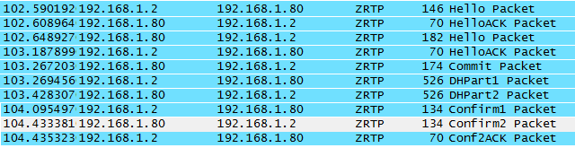 Zimmermann Real-time Transport Protocol (ZRTP) Capitolo 3 parti possono incapsulare in un frame SIP un parametro che prende il nome di Signaling Secret (SIGS) ottenuto come: SIGS = H (Call-ID To-Tag