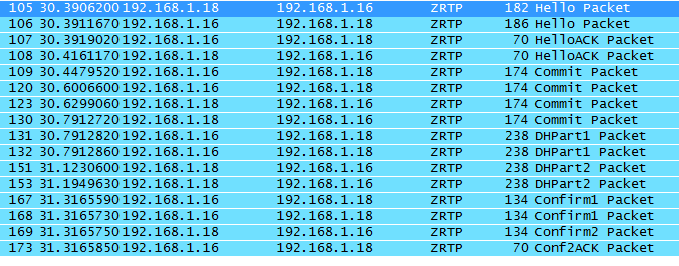 Test e valutazioni prestazionali Capitolo 5 5.