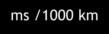 Ritardo di trasmissione velocità del link 40 Byte (voce) 64 kbit/s 5 ms 128 kbit/s 2.5 ms 512 kbit/s 0.