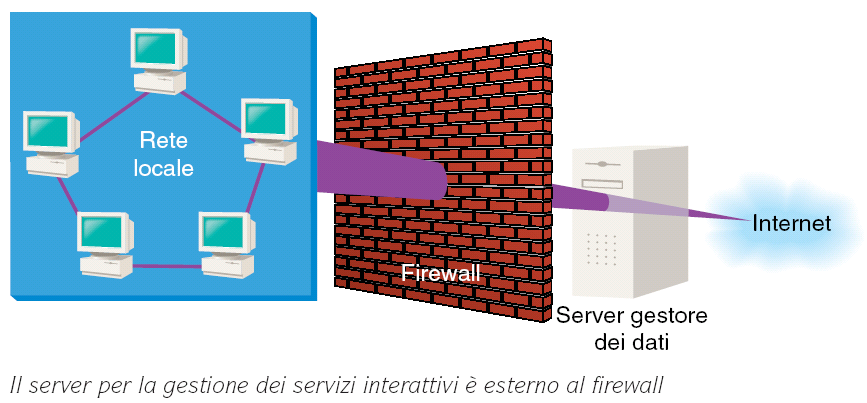 Firewall