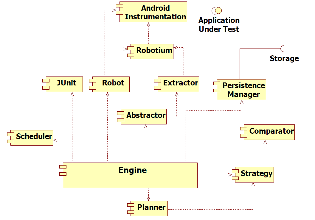 Persistence Manager provvede a tutte le operazioni da e verso le memorie di massa (lo storage interno o la scheda SD del dispositivo) Figura 3.1: Architettura del Ripper 3.2.