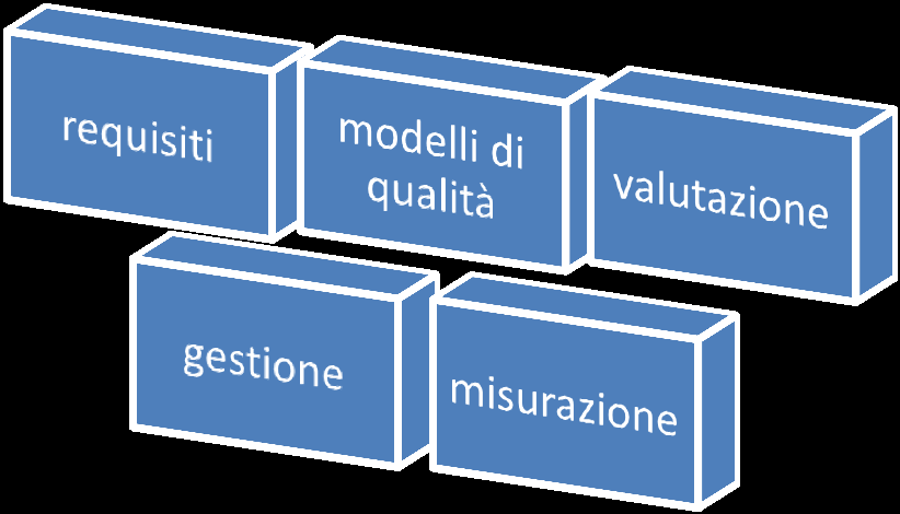 Progetto ISO serie 25000 Seminario