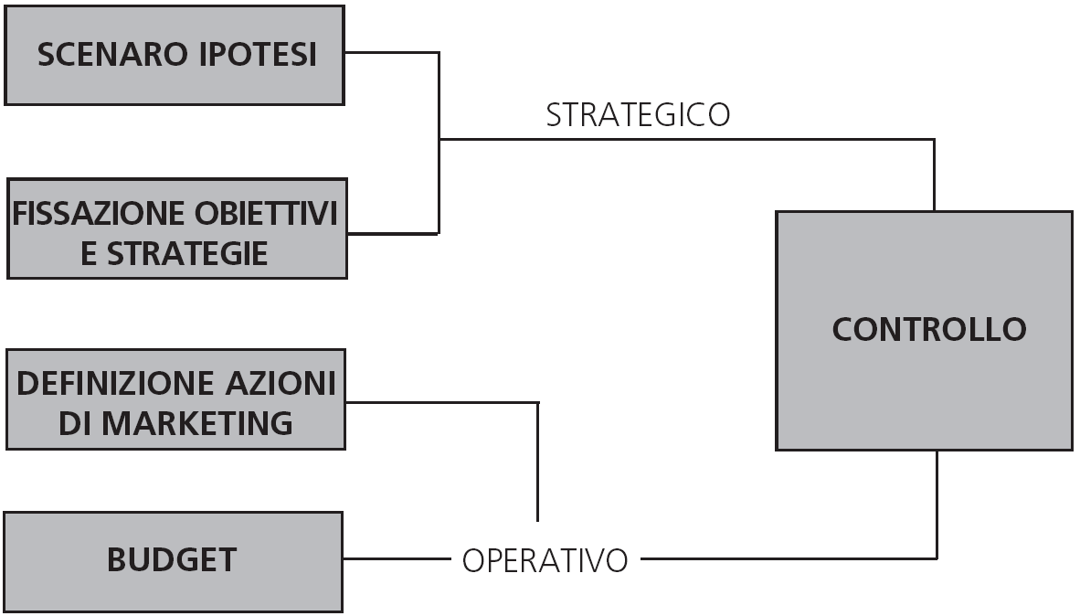 Le dimensioni del controllo nel