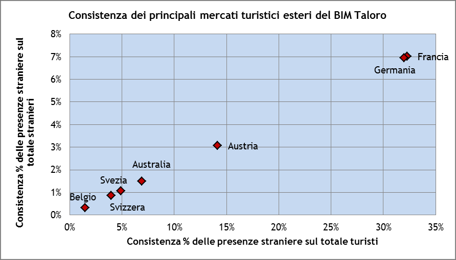 Grafico 33 Fonte: N.E.