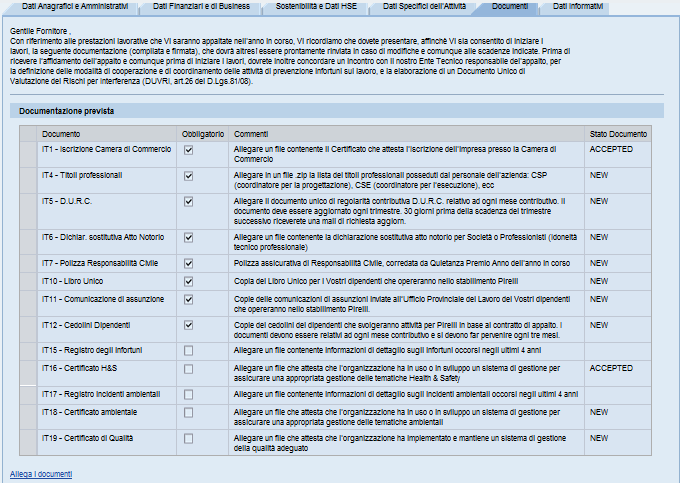 5. Il Questionario di Qualifica: la scheda Documenti Il flag determina l obbligatorietà del documento Chiave e descrizione breve del documento Descrizione dettagliata della tipologia di documento