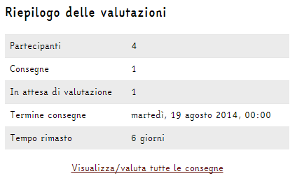 5. Valutazioni 55 Figura 5.3: Valutazione del compito Categoria: se nelle impostazioni delle valutazioni sono aperte diverse categorie, qui va scelta la categoria sotto cui rientra la consegna.