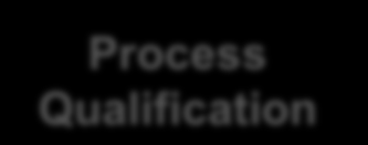 Gestione del Rischio Tramite una Control Strategy Efficace Struttura integrata qualitativa & tecnica Process Design Continuous Improvement Continued Process Verification Change Control