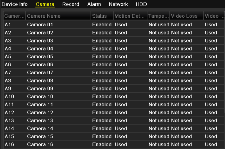 12.1 Visualizzazione Informazioni di Sistema 12.1.1 Visualizzazione delle informazioni del DVR 1. Accedere all interfaccia System Info. Menu > Maintenance > System Info 2.