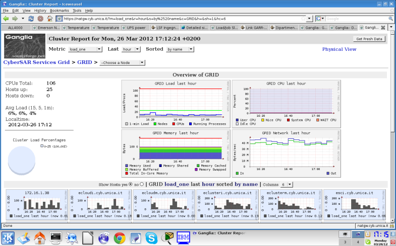 Il polo CyberSAR di ingegneria semplice protocollo multicast di tipo request/response che tramite XDR raccoglie lo stato del monitoraggio e condivide queste informazioni in XML su protocollo TCP.