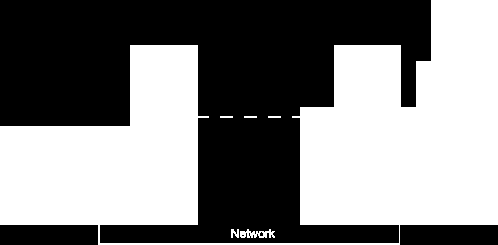 Virtualizzazione e Kernel Virtual Machine 4.