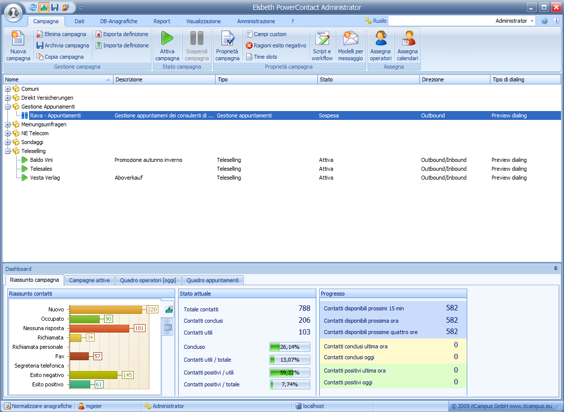 Applicativo per Teamleader, Supervisori e Management Gestione del