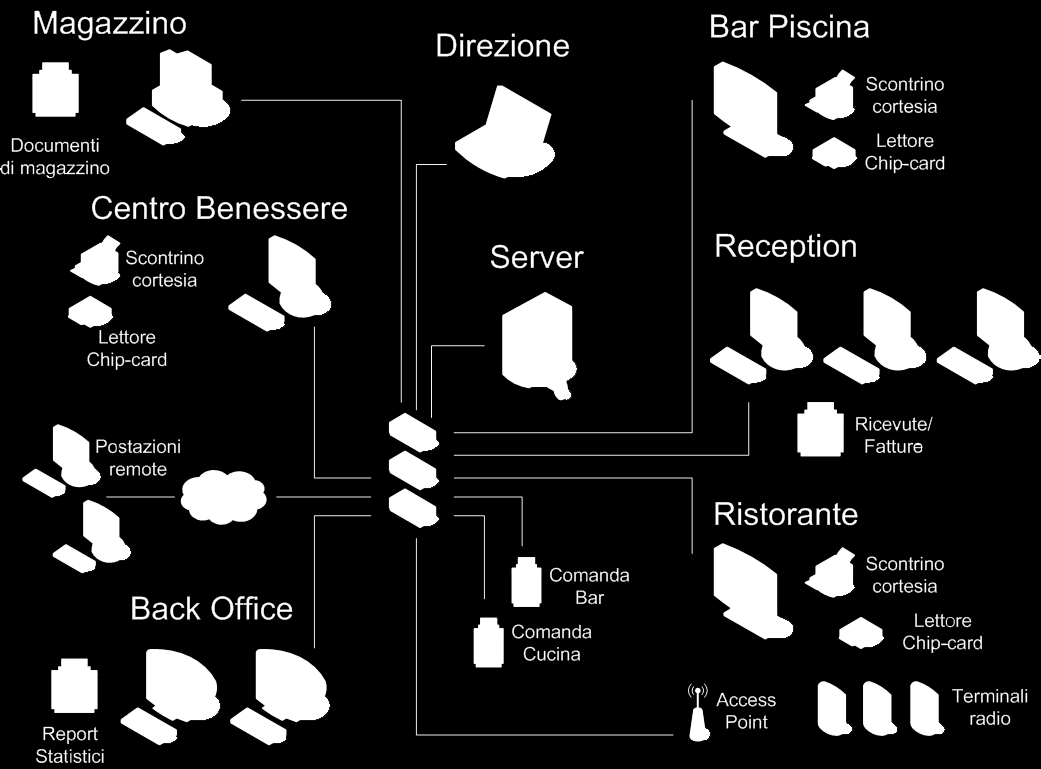 Ogni riferimento a persone o cose all'interno delle immagini è da ritenersi puramente casuale.