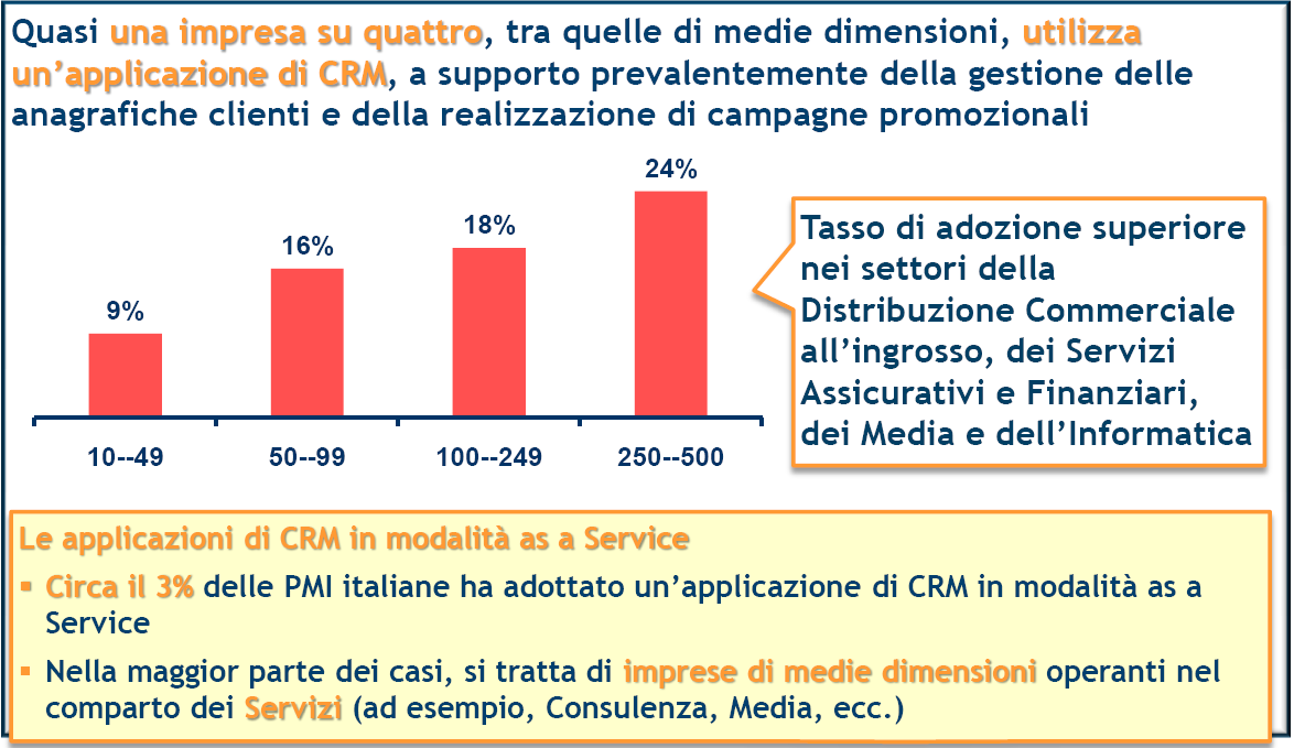 Alcuni trend degli ultimi anni tra le PMI in Italia: FONTE: