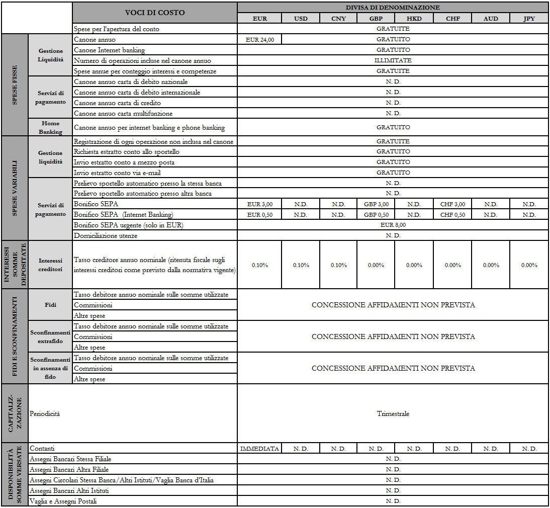 PRINCIPALI CONDIZIONI ECONOMICHE Le voci di spesa riportate nel prospetto che segue rappresentano, con buona approssimazione, la gran parte dei costi complessivi sostenuti da un non consumatore medio