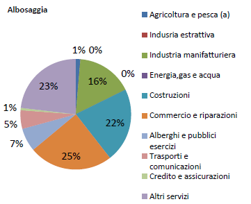 1.5 Contesto paesaggistico Il territorio di Albosaggia si estende per 34,25 kmq, costituiti, in gran parte, dal boscoso ed ampio versante orobico che culmina nel pizzo Meriggio (m.