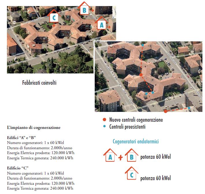 Il sistema di garanzia per gli operatori finanziari La riscossione del canone deve essere sostanzialmente garantita dall Ente