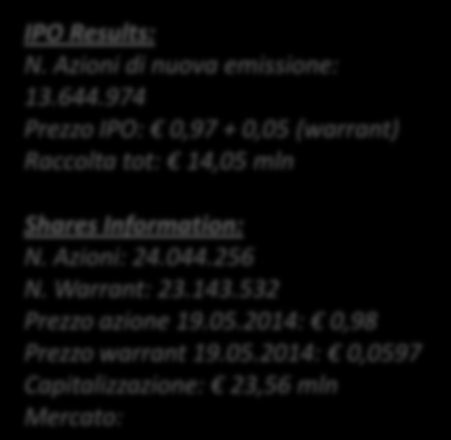 ANDAMENTO DEL TITOLO FIRST CAPITAL IL TITOLO FIRST CAPITAL HA SEMPRE SOVRAPERFORMATO L INDICE DI RIFERIMENTO: +69,5% YOY (FTSE SMALL CAP +53% YoY) 1,1 1 0,9 0,8 0,7 0,6 0,5 0,4 apr-13 giu-13 ago-13