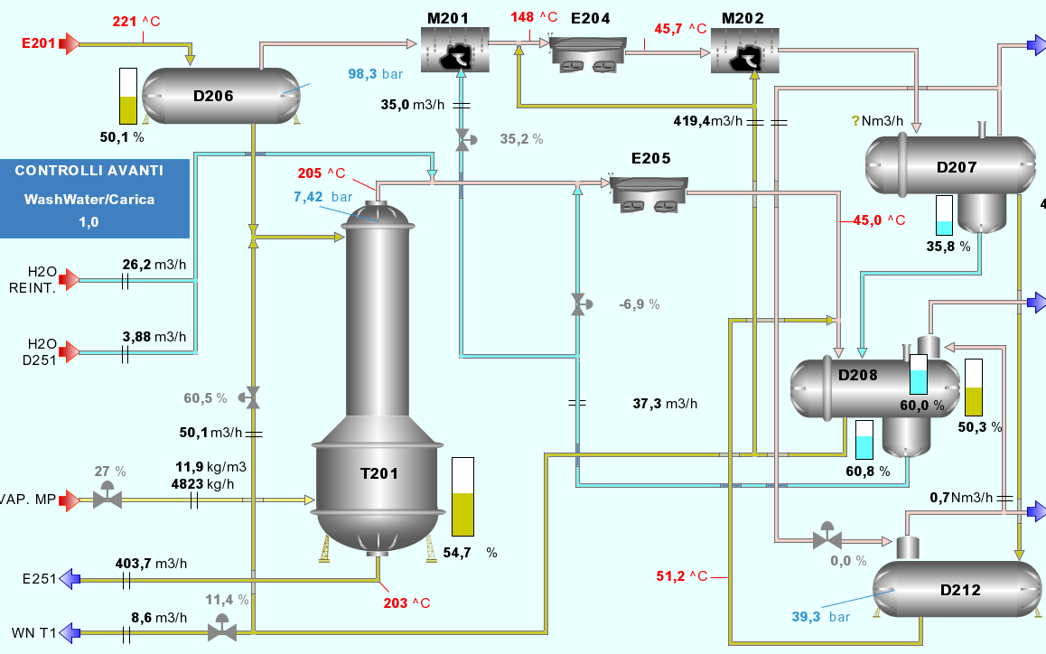 4. Ottimizzazione della wash water alle unità MHC Lo scopo principale della wash water utilizzata nelle unità HDT/HC è quello di disciogliere i sali corrosivi ed impedirne l accumulo nei banchi di