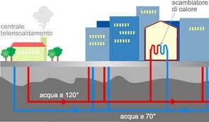 Durata di 30 mesi delle attività: Definizione del potenziale geotermico nei 14 paesi coinvolti Identificazione e coinvolgimento dei key actors: Energy Service Company (ESCO) DH and geothermal