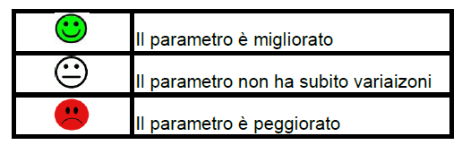 Legenda: Considerando gli aspetti economici, ambientali e sociali riteniamo che l'alternativa più conveniente sia l'installazione di una caldaia a biomassa.