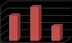 Soluzioni di miglioramento dell'efficienza energetico - Impianti - IMP3 Note tecniche n collettori= 1 S= 2,3 m^2 Costo Intervento [ ] Inteventi su impianti Scuola Materna Risparmio annuo [ ] Durata