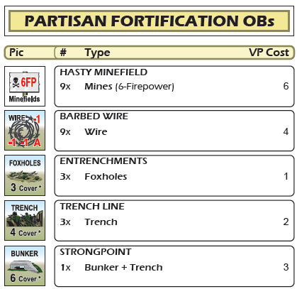 TABELLA DEI COMANDANTI PARTIGIANI Modificatori Contro l Italia OB DELLE FORTIFICAZIONI PARTIGIANE Pedina # Tipo Costo in VP CAMPO MINATO SPEDITIVO 9 x Mine (6 FP) FILO SPINATO 9 x Filo Spinato