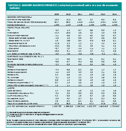 Decisione di finanza