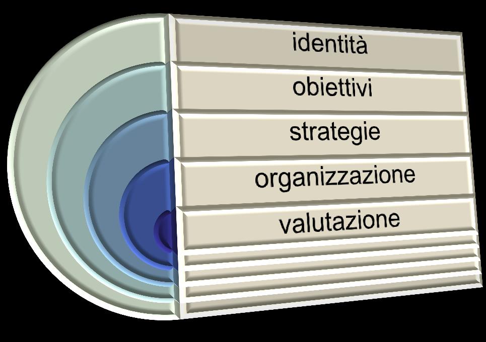 Ministero della Pubblica Istruzione,dell Università e della Ricerca ISTITUTO COMPRENSIVO